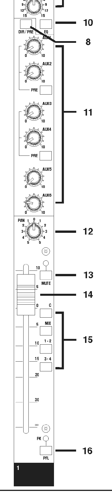Unterer Teil des Mono-Kanalzugs (Aux, Pan, Fader, Routing)